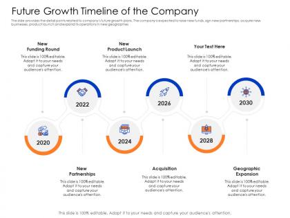 Future growth timeline of the company mezzanine capital funding pitch deck ppt show