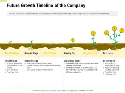 Future growth timeline of the company pitch deck raise funding pre seed money ppt demonstration