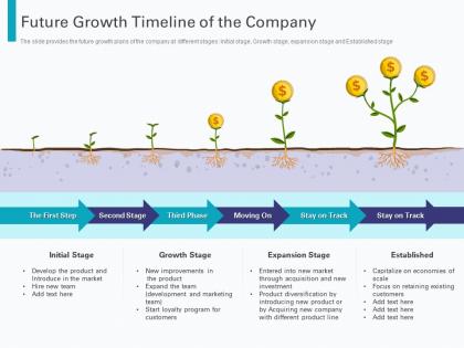 Future growth timeline of the company pre seed round pitch deck ppt powerpoint model