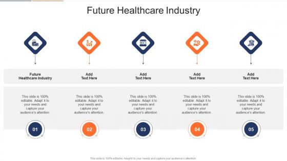 Future Healthcare Industry In Powerpoint And Google Slides Cpb