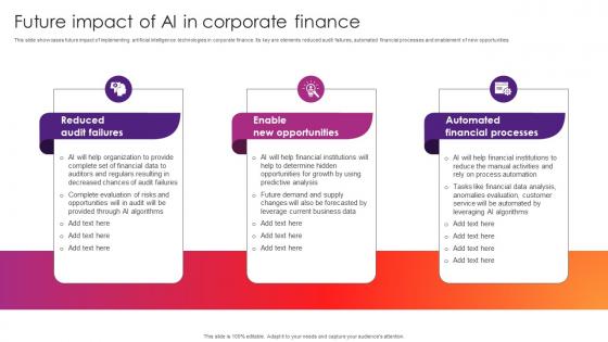 Future Impact Of AI In Corporate Finance The Future Of Finance Is Here AI Driven AI SS V