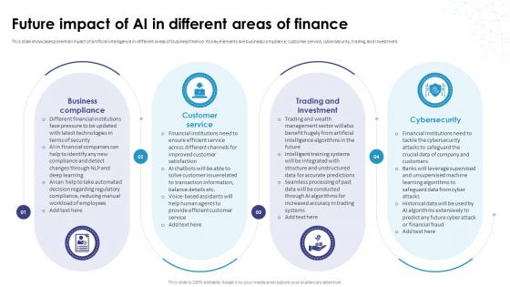 Future Impact Of AI In Different Areas Of Finance AI How Artificial Intelligence AI SS