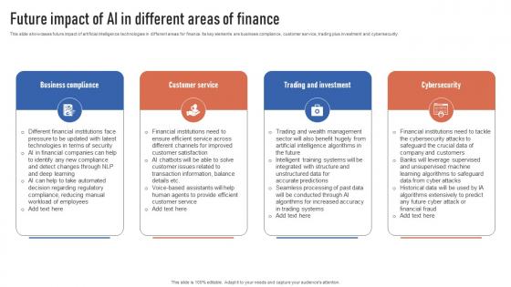 Future Impact Of AI In Different Areas Of Finance Finance Automation Through AI And Machine AI SS V