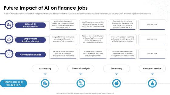 Future Impact Of AI On Finance Jobs AI How Artificial Intelligence AI SS