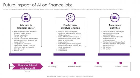 Future Impact Of AI On Finance Jobs The Future Of Finance Is Here AI Driven AI SS V