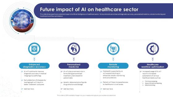Future Impact Of AI On Healthcare Sector AI How Artificial Intelligence AI SS