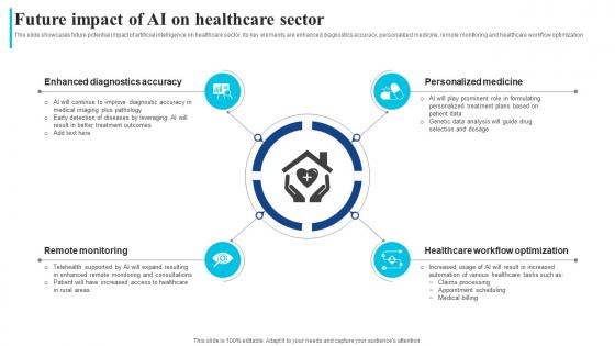 Future Impact Of Ai On Healthcare Sector How Ai Is Transforming Healthcare Industry AI SS