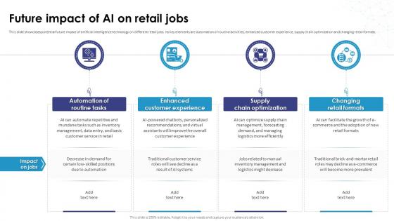 Future Impact Of AI On Retail Jobs AI How Artificial Intelligence AI SS