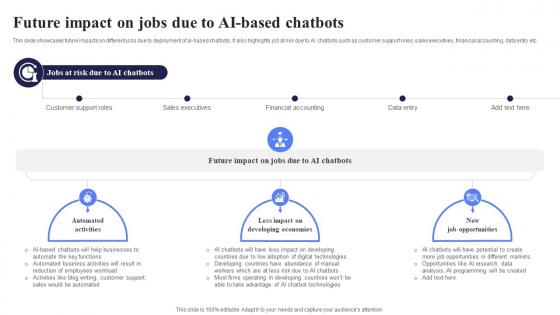 Future Impact On Jobs Due To AI Open AI Chatbot For Enhanced Personalization AI CD V