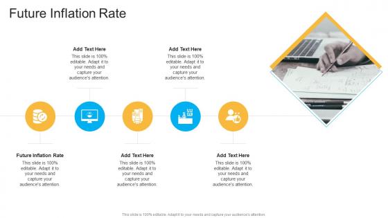 Future Inflation Rate In Powerpoint And Google Slides Cpb