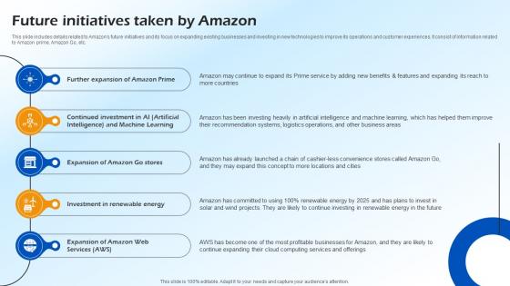 Future Initiatives Taken By Amazon B2c E Commerce BP SS