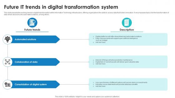 Future It Trends In Digital Transformation System Ideas Professional