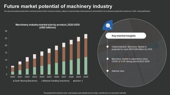 Future Market Potential Of Machinery Industry FIO SS