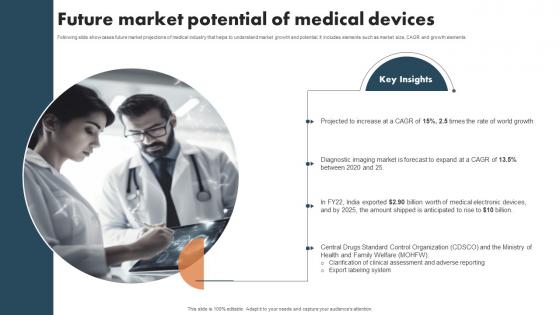 Future Market Potential Of Medical Devices FIO SS