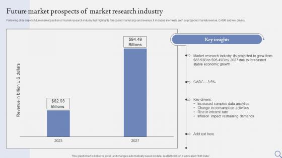 Future Market Prospects Of Market Research Industry FIO SS
