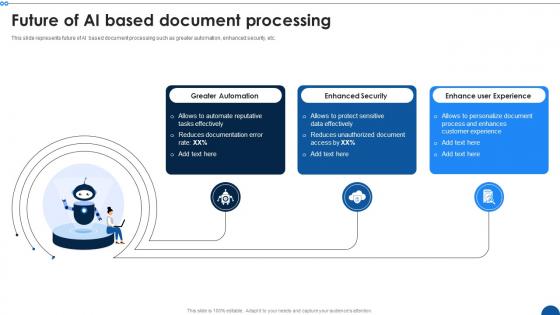 Future Of AI Based Document Processing