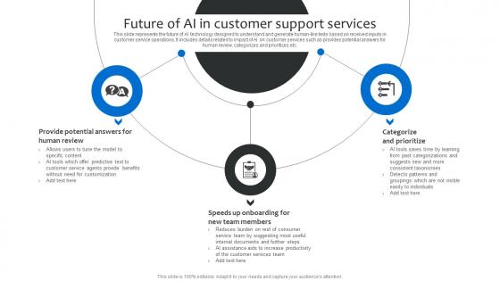 Future Of Ai In Customer Support Services Strategies For Using ChatGPT SS V