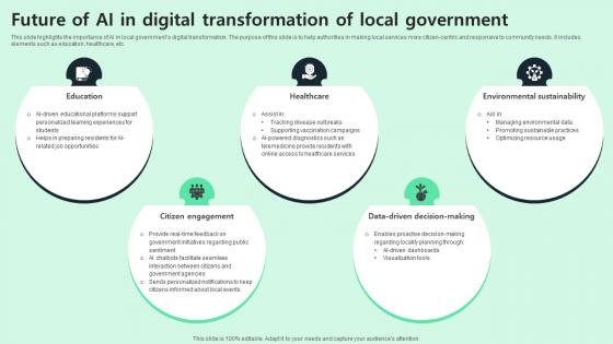 Future Of AI In Digital Transformation Of Local Government