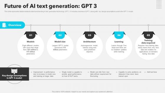 Future Of AI Text Generation GPT 3 AI Copywriting Tools AI SS V