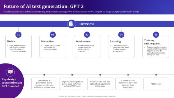 Future Of AI Text Generation GPT 3 AI Text To Voice Convertor Tools AI SS V