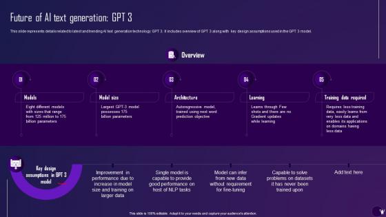 Future Of Ai Text Generation Gpt 3 Comprehensive Guide On Ai Text Generator AI SS