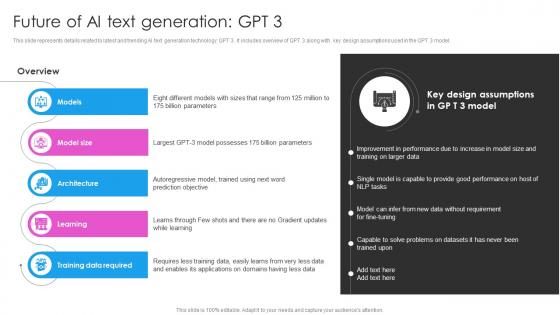 Future Of AI Text Generation GPT 3 Deploying AI Writing Tools For Effective AI SS V