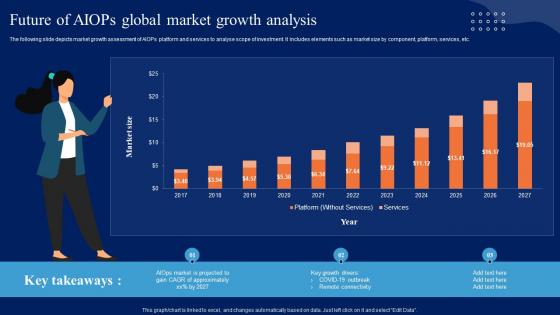 Future Of AIOps Global Market Growth Comprehensive Guide To Begin AI SS V