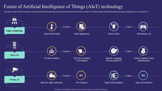 Future Of Artificial Intelligence Of Things Aiot Unlocking Potential Of Aiot IoT SS