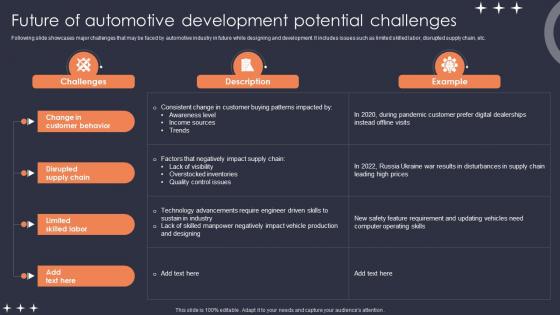 Future Of Automotive Development Potential Challenges FIO SS