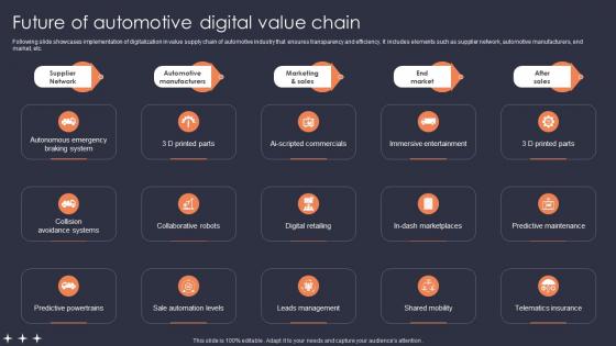 Future Of Automotive Digital Value Chain FIO SS