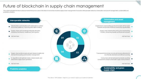 Future Of Blockchain In Supply Chain Decoding The Future Of Blockchain Technology BCT SS