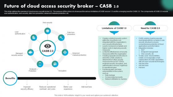 Future Of Cloud Access Security Broker CASB 2 0 CASB Cloud Security