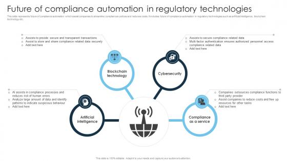 Future Of Compliance Automation In Regulatory Technologies
