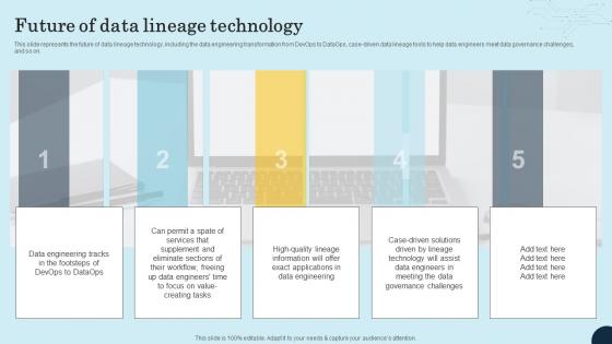 Future Of Data Lineage Technology Data Lineage Types It Ppt Elements