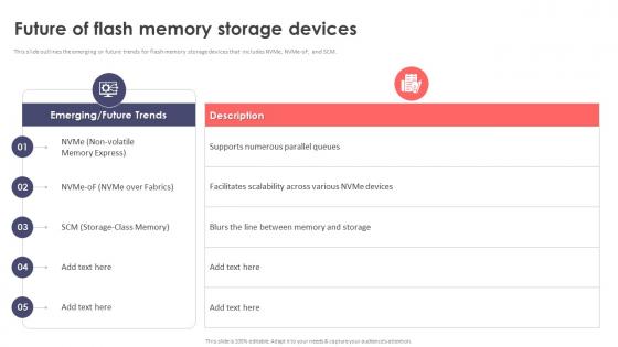 Future Of Flash Memory Storage Devices