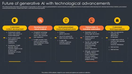 Future Of Generative Ai With Technological Advancements Generative Ai Artificial Intelligence AI SS