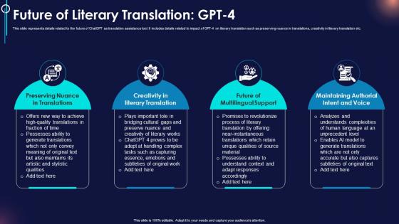 Future Of Literary Translation Gpt 4 Chatgpt Revolutionizing Translation Industry ChatGPT SS