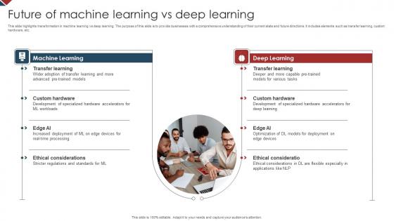 Future Of Machine Learning Vs Deep Learning