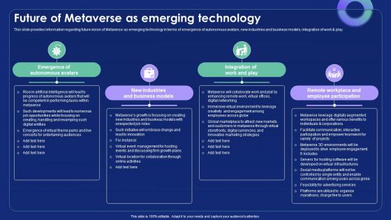 Future Of Metaverse As Emerging Technology Metaverse Alternate Reality Reshaping The Future AI SS V