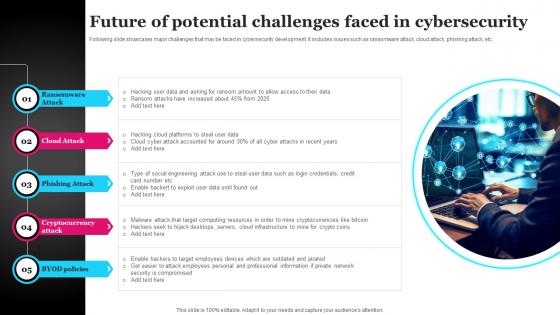 Future Of Potential Challenges Faced In Cybersecurity FIO SS