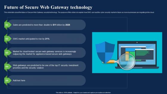 Future Of Secure Web Gateway Technology Network Security Using Secure Web Gateway