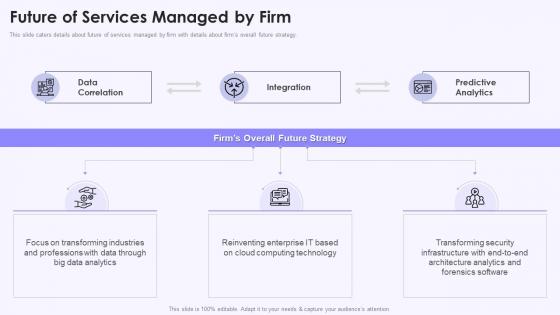 Future Of Services Managed By Firm Investor Deck Presentation For Services Sales