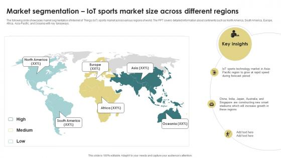 Future Of Sports Market Segmentation IoT Sports Market Size Across Different Regions IoT SS
