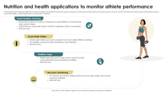 Future Of Sports Nutrition And Health Applications To Monitor Athlete Performance IoT SS