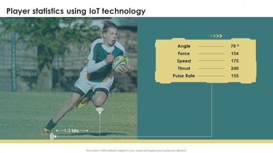 Future Of Sports Player Statistics Using IoT Technology IoT SS