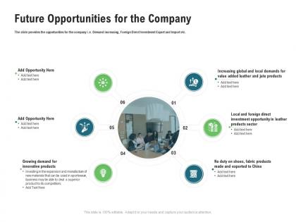 Future opportunities for the company m3357 ppt powerpoint presentation infographics