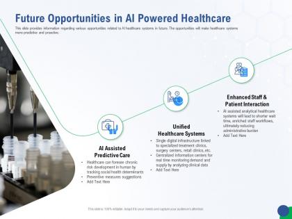 Future opportunities in ai powered healthcare accelerating healthcare innovation through ai