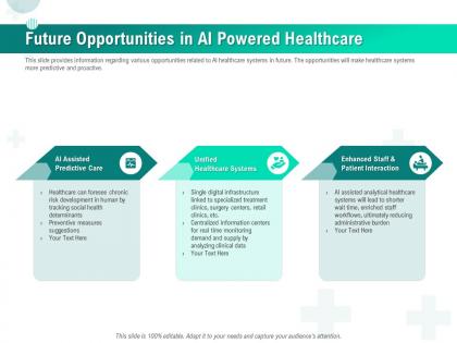 Future opportunities in ai powered healthcare ppt file display