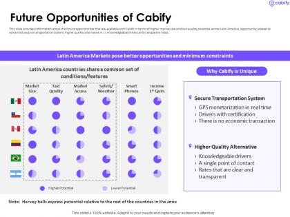 Future opportunities of cabify investor funding elevator