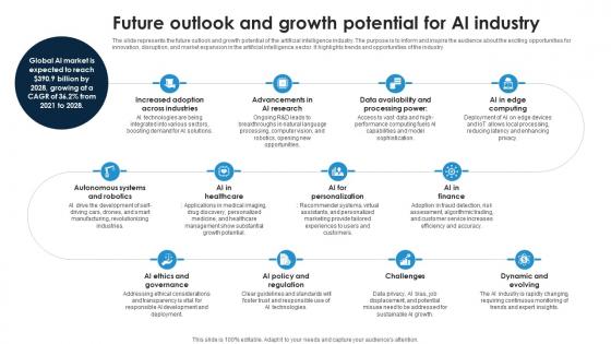 Future Outlook And Growth Potential For AI Industry Global Artificial Intelligence IR SS